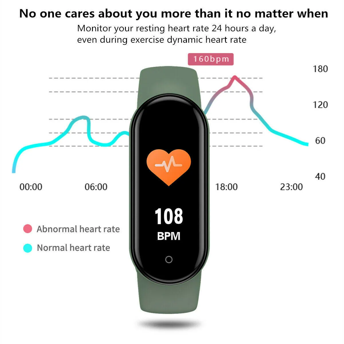 M5 Smart Watch Heart Rate Monitor Waterproof Kids Sports For Apple Xiaomi Huawei - Image 4